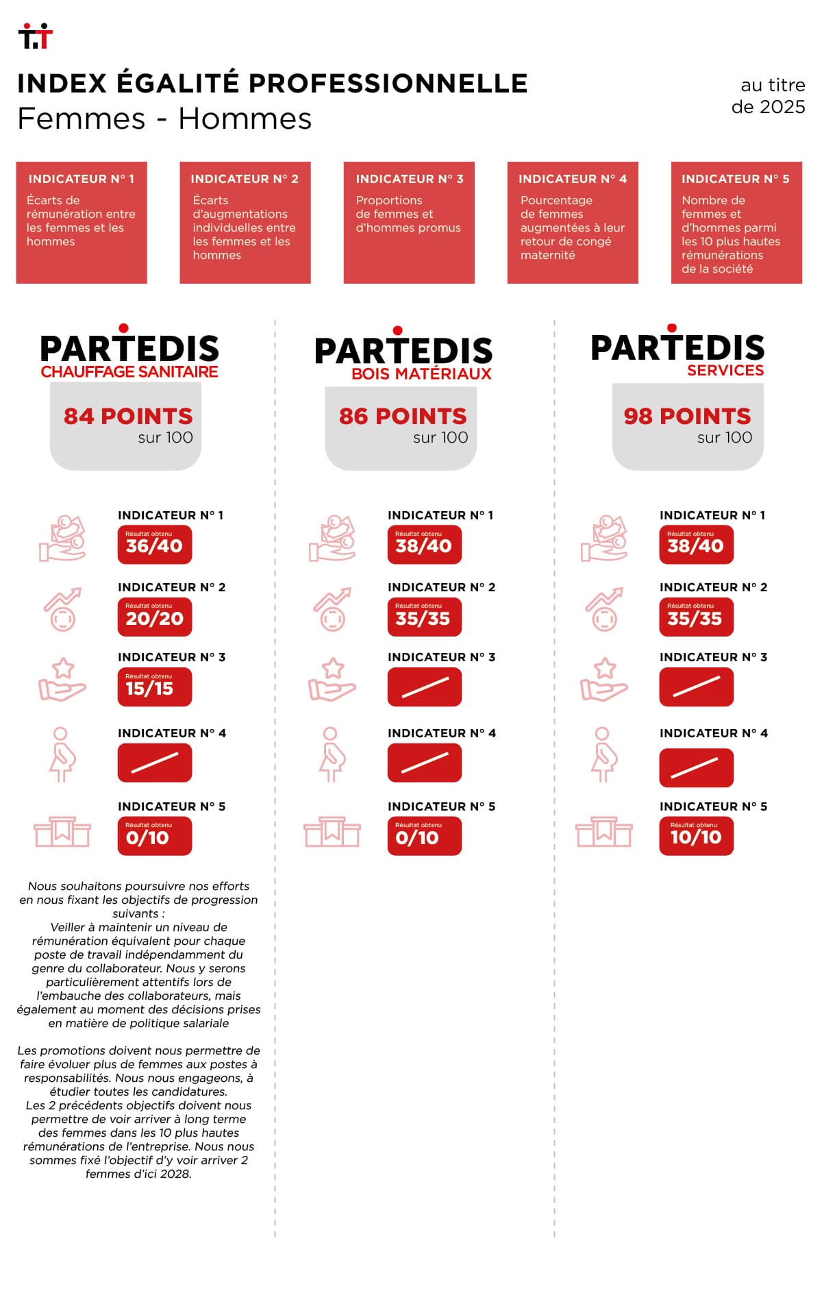 Infographie RSE_2026